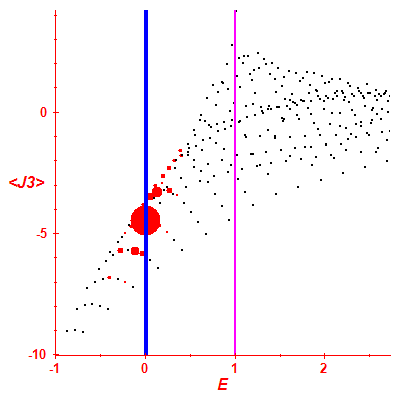 Peres lattice <J3>